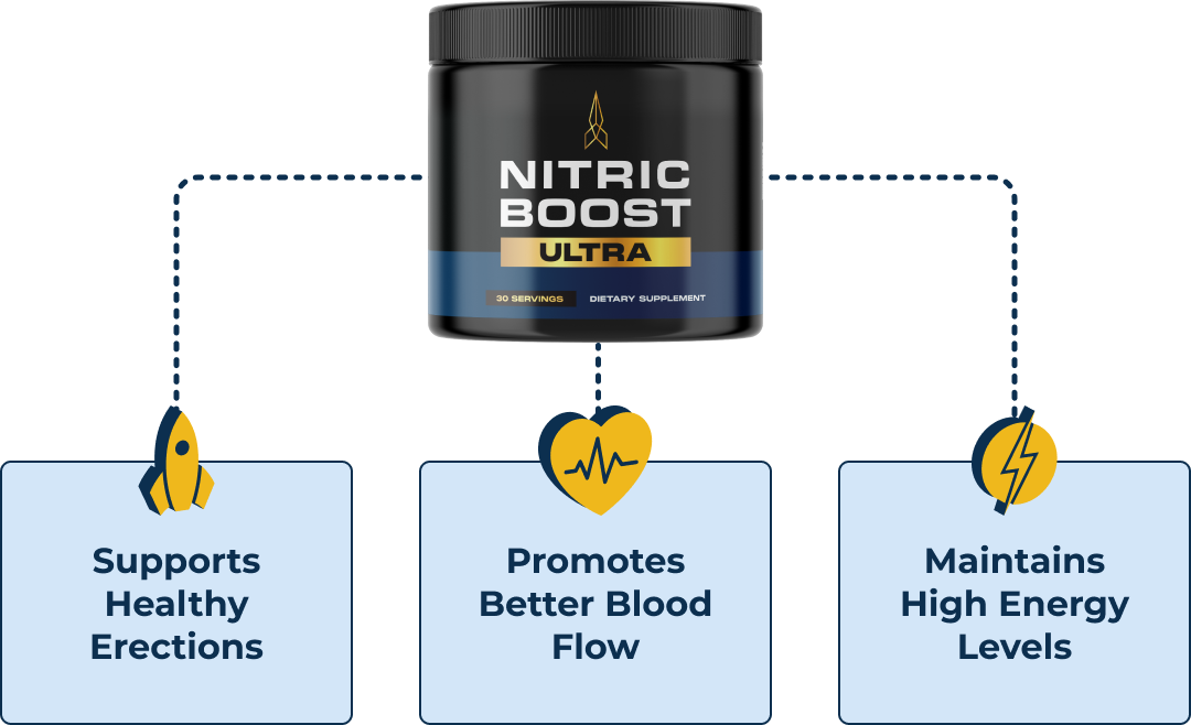 Nitric Boost blood flow support